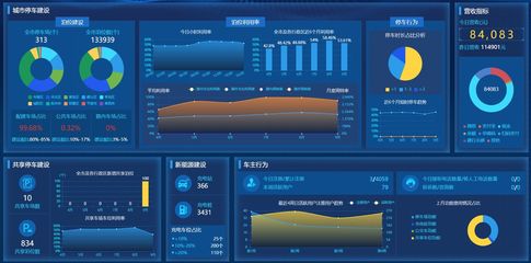青島構建新能源汽車“城市大腦” 工業互聯網數據服務驅動產業發展
