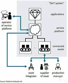 德國(guó)工業(yè)4.0 在技術(shù)細(xì)節(jié)中深耕，推動(dòng)工業(yè)互聯(lián)網(wǎng)數(shù)據(jù)服務(wù)創(chuàng)新