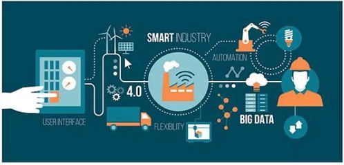 工業互聯網的商業模式與產業互聯網發展下的數據服務