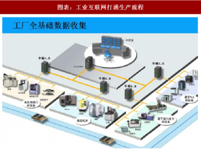 2018年中國工業(yè)互聯(lián)網(wǎng)數(shù)據(jù)服務(wù) 驅(qū)動產(chǎn)業(yè)升級的新引擎
