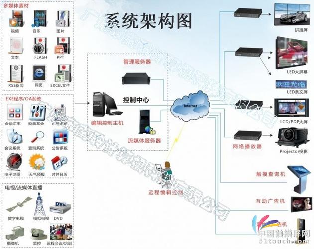 南聆NL-IDS V4.2多媒體信息發(fā)布軟件 智能廣告精準觸達方案