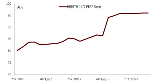 近期信用事件總結與市場回顧 策略雙周報210827